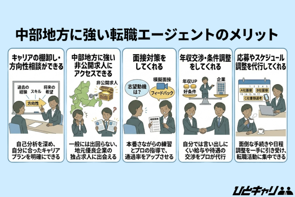 中部地方に強い転職エージェントのメリット