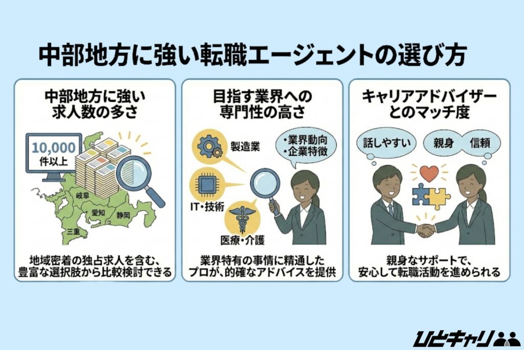 中部地方に強い転職エージェントの選び方