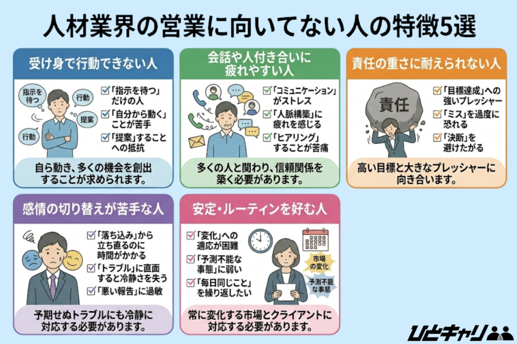 人材業界の営業に向いてない人の特徴5選