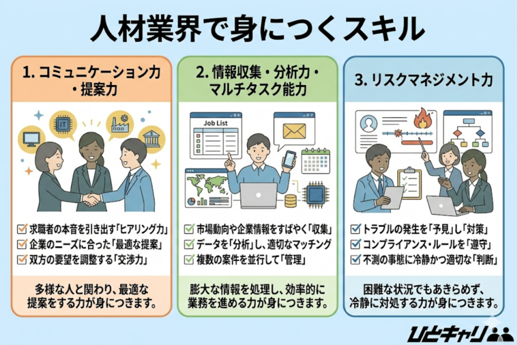 人材業界で身につくスキル