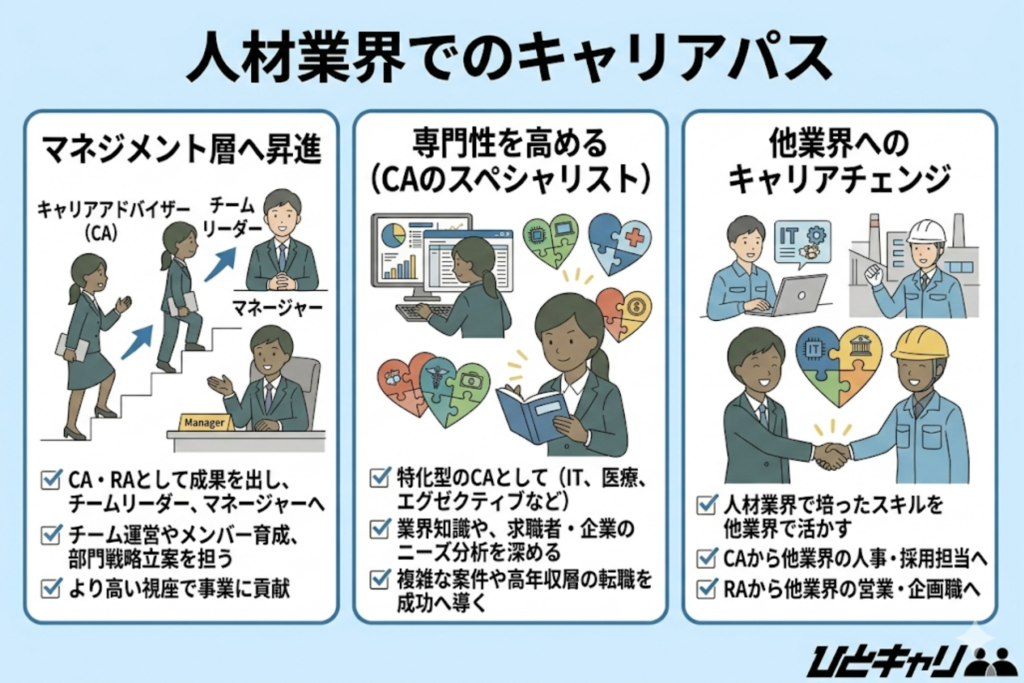 人材業界でのキャリアパス