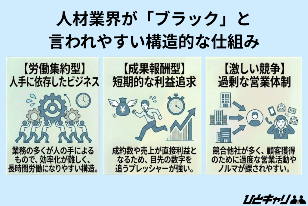 人材業界が「ブラック」と言われやすい構造的な仕組み
