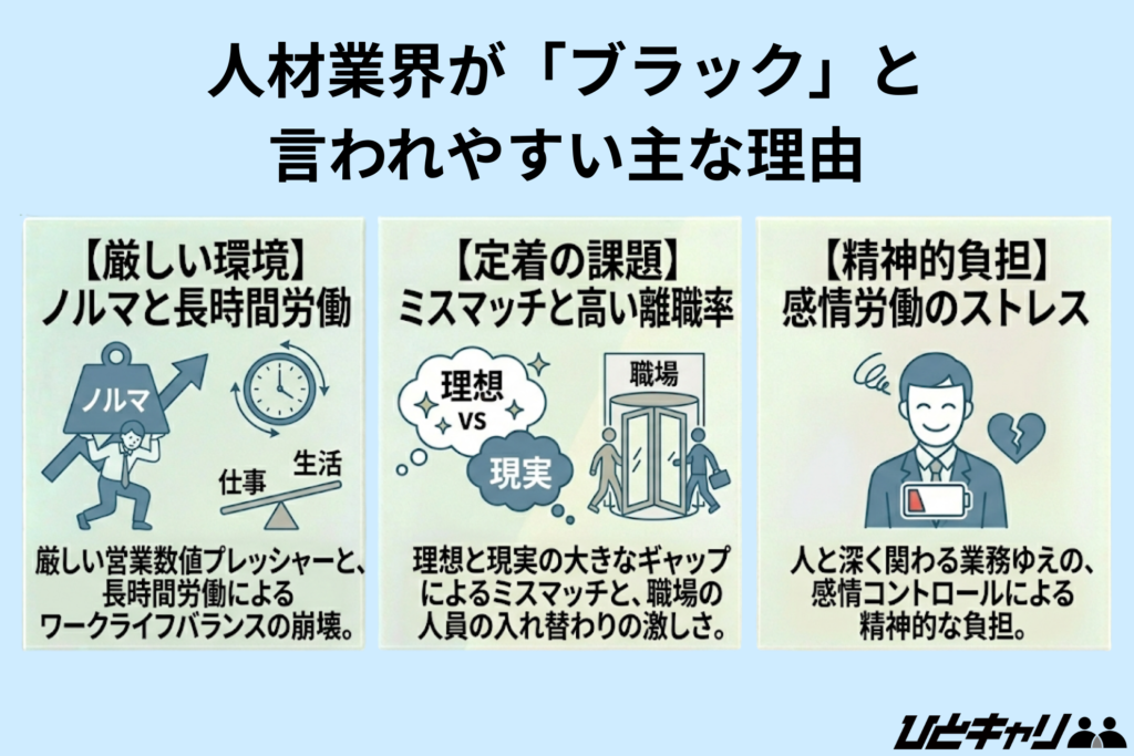 人材業界が「ブラック」と言われやすい主な理由