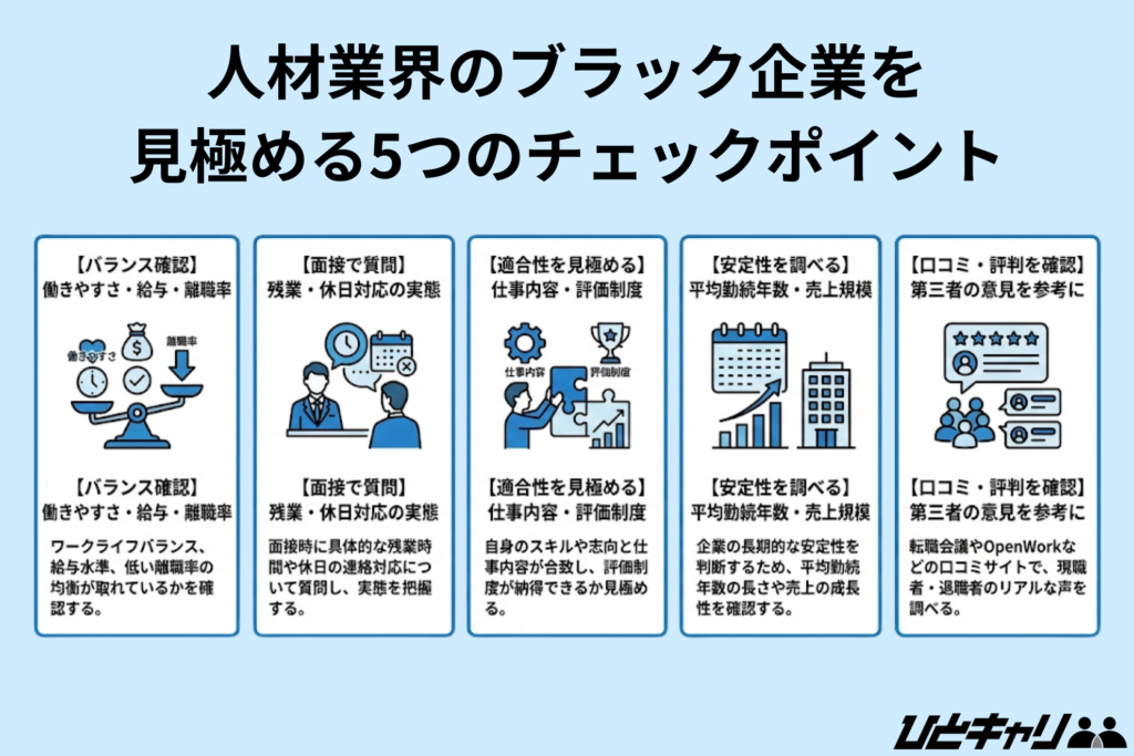 人材業界のブラック企業を見極める5つのチェックポイント
