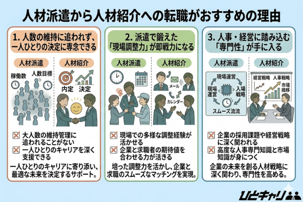 人材派遣から人材紹介への転職がおすすめの理由