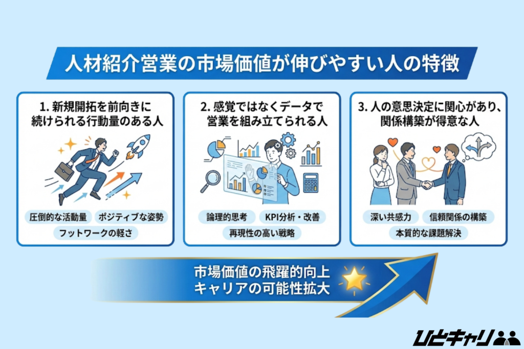 人材紹介営業の市場価値が伸びやすい人の特徴