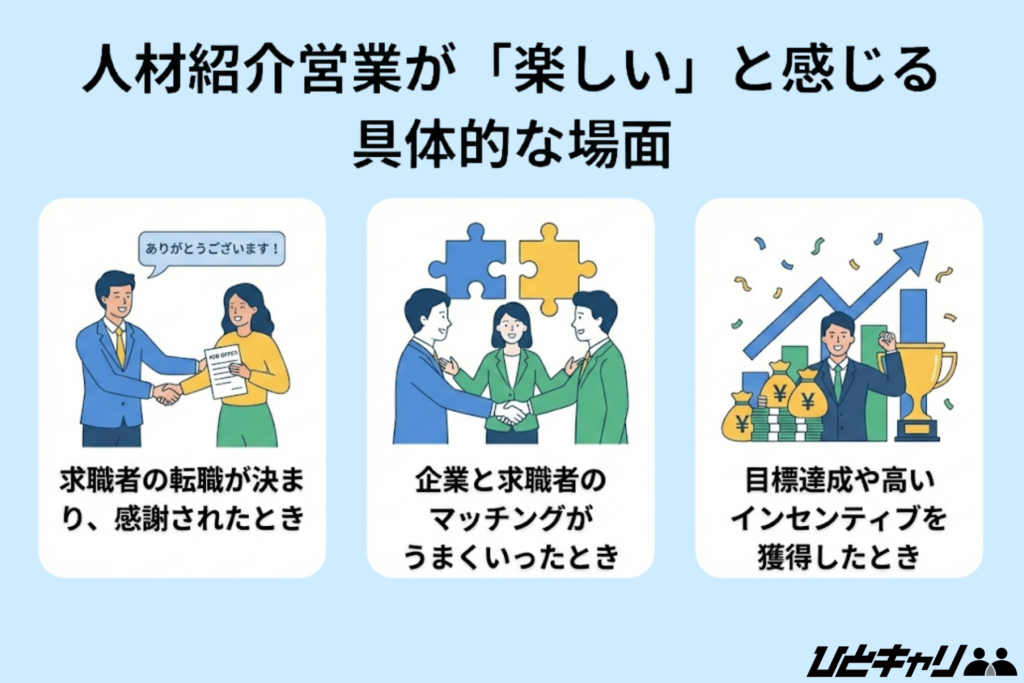 人材紹介営業が「楽しい」と感じる具体的な場面