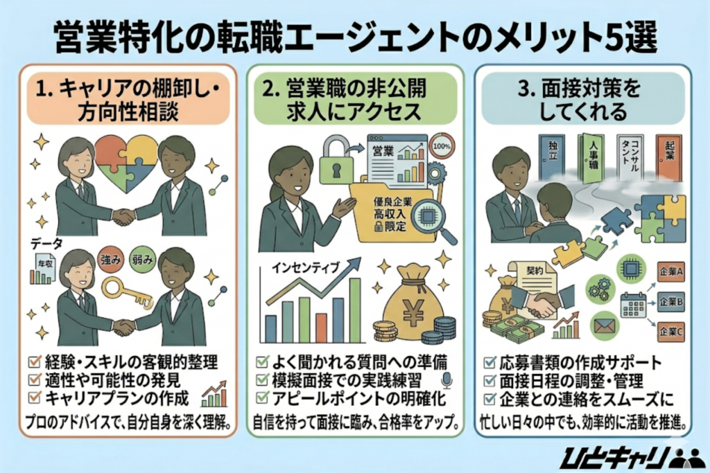 営業特化の転職エージェントのメリット
