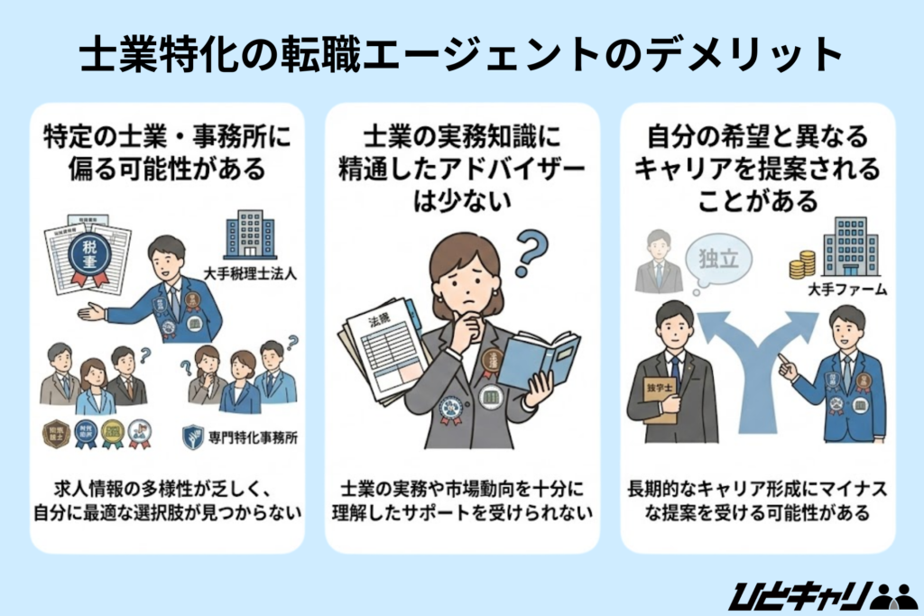 士業特化の転職エージェントのデメリット