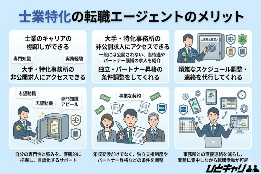 士業特化の転職エージェントのメリット