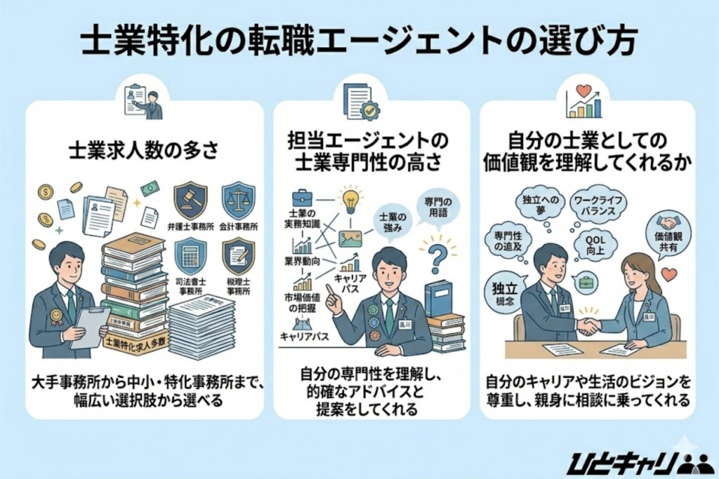 士業特化の転職エージェントの選び方