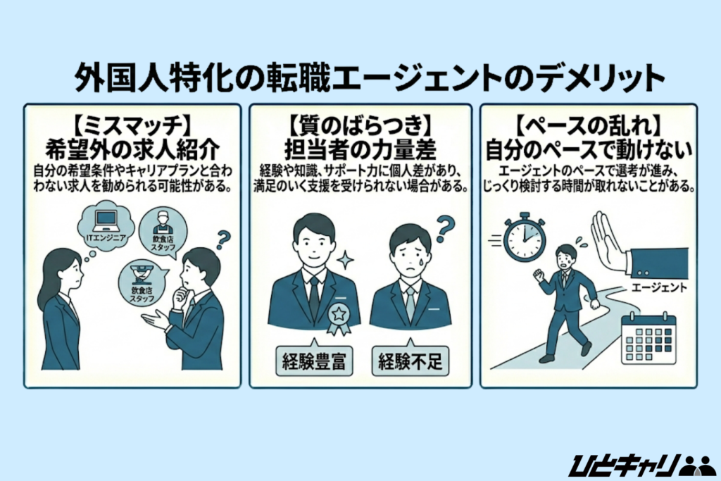 外国人特化の転職エージェントのデメリット