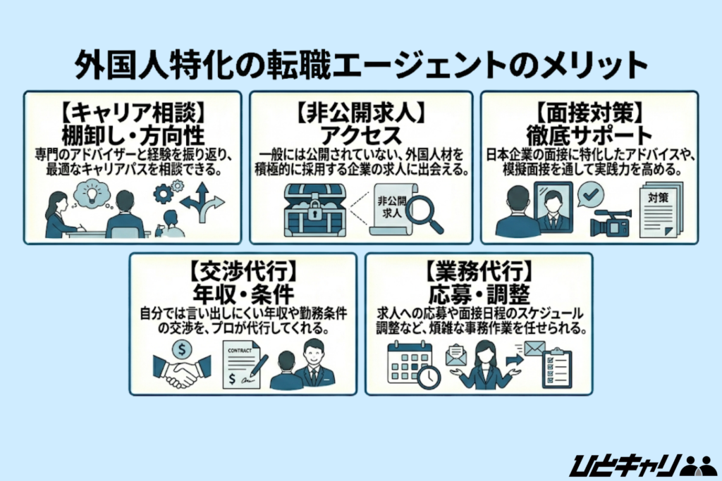 外国人特化の転職エージェントのメリット