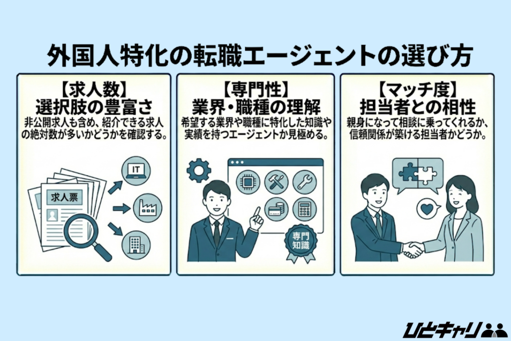 外国人特化の転職エージェントの選び方