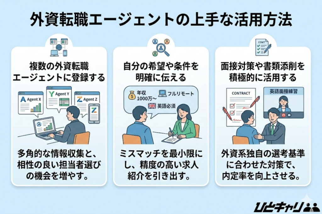 外資転職エージェントの上手な活用方法