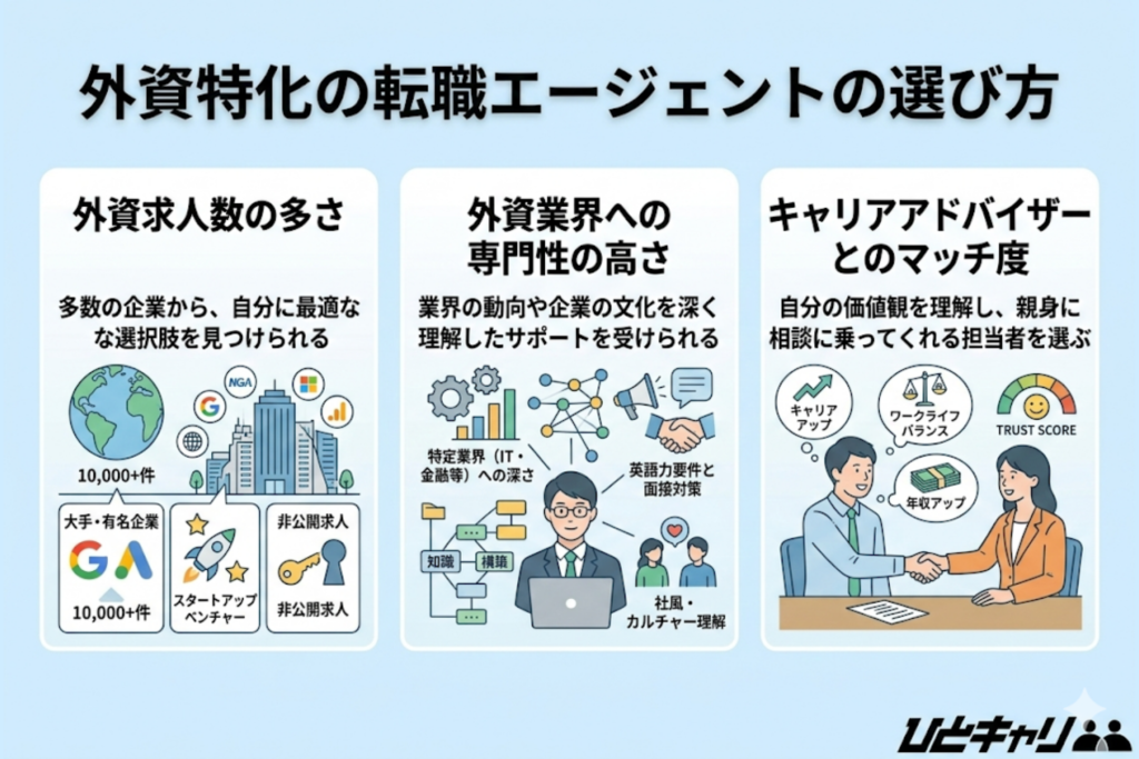 外資特化の転職エージェントの選び方