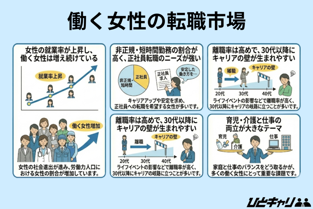 働く女性の転職市場