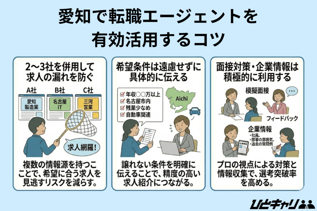 愛知で転職エージェントを有効活用するコツ