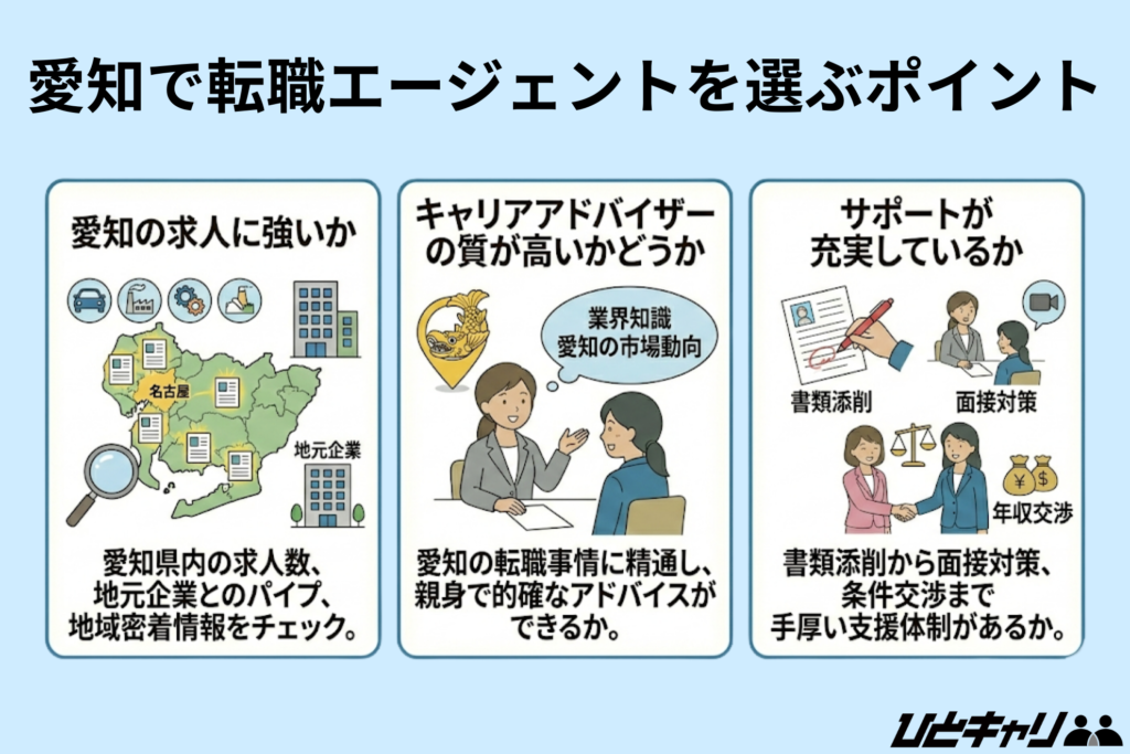 愛知で転職エージェントを選ぶポイント