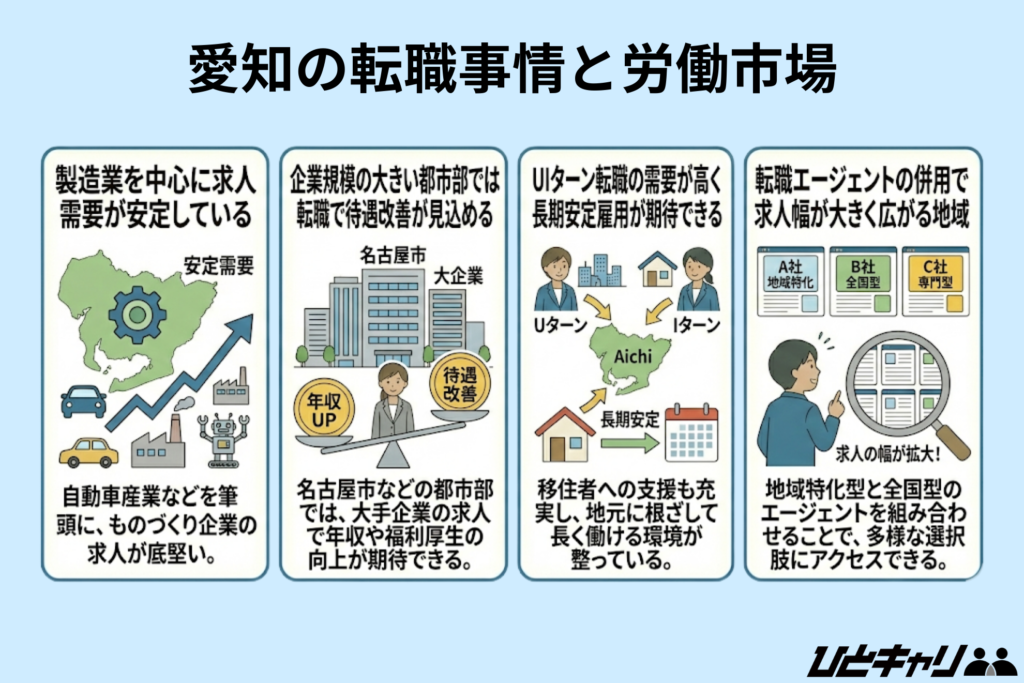 愛知の転職事情と労働市場
