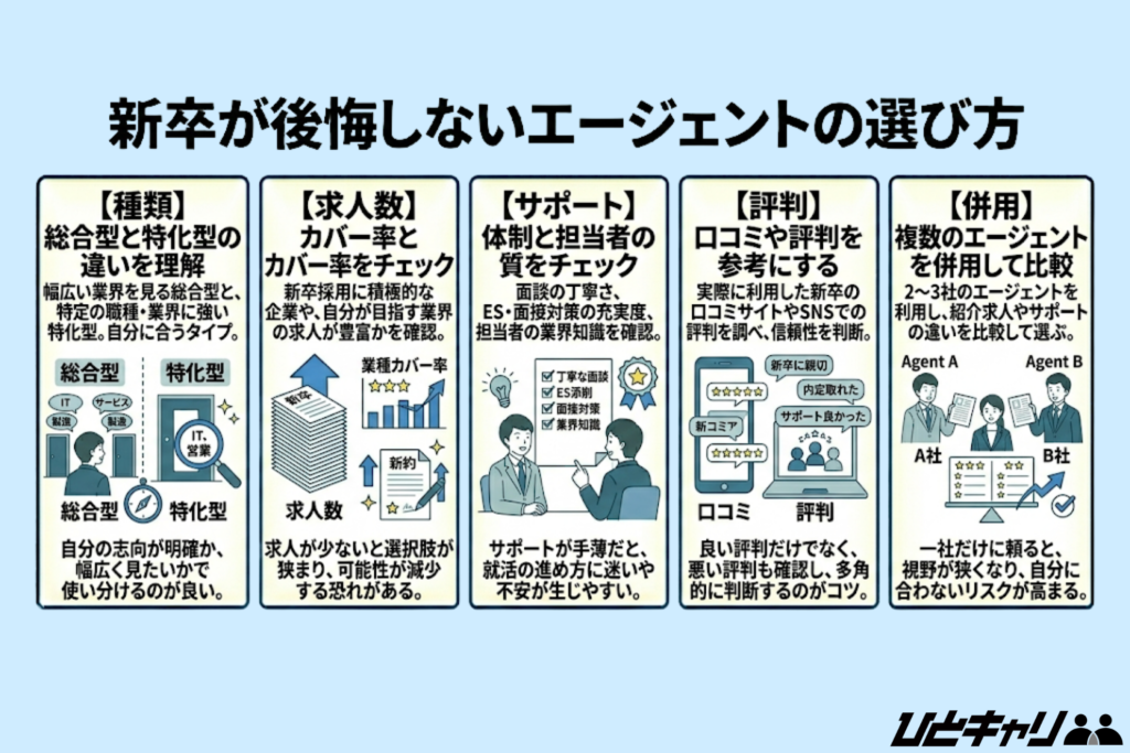 新卒が後悔しないエージェントの選び方