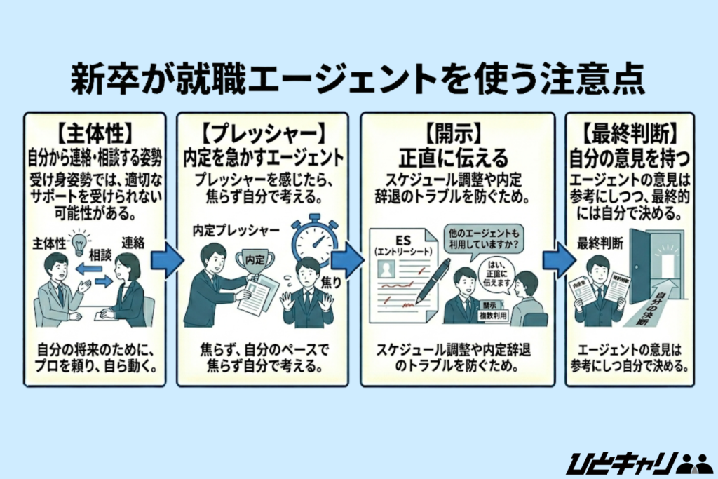 新卒がエージェントを利用する際の注意点