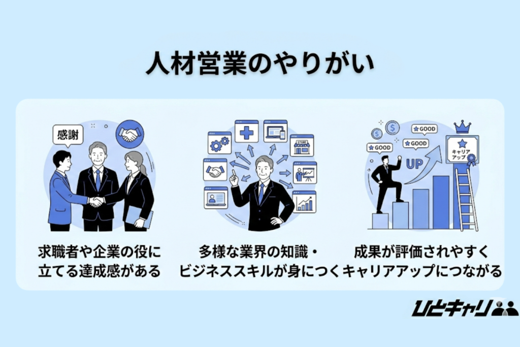 人材営業のやりがい