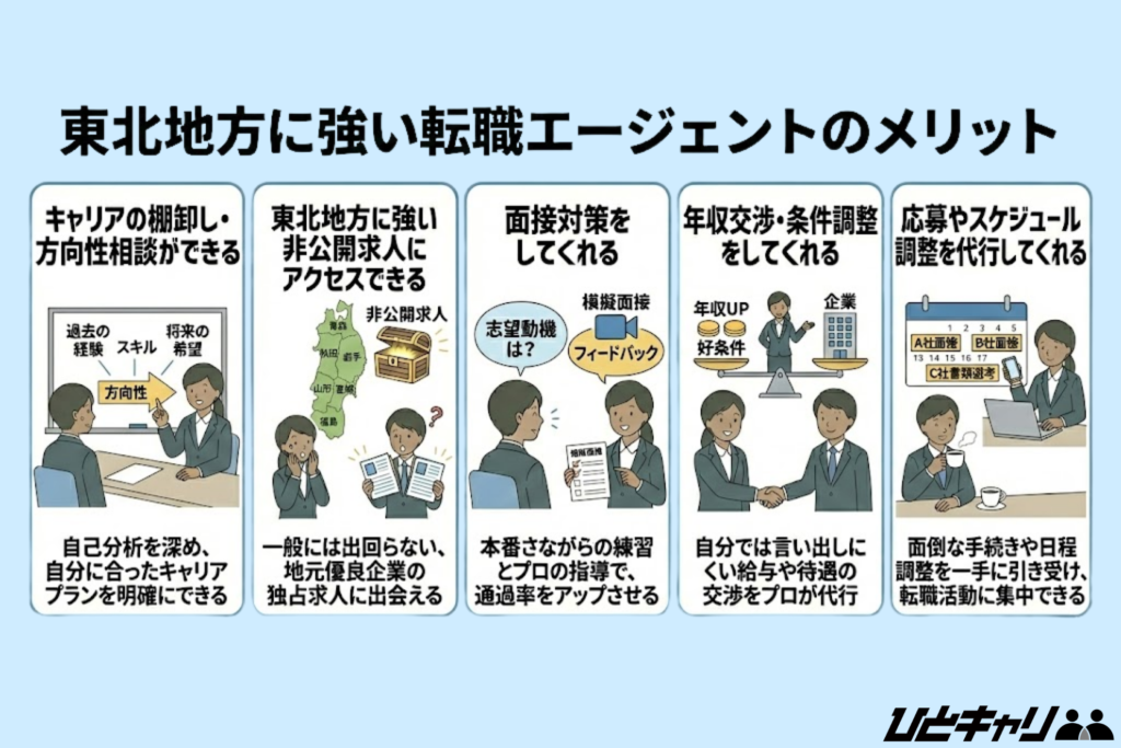 東北に強い転職エージェントのメリット
