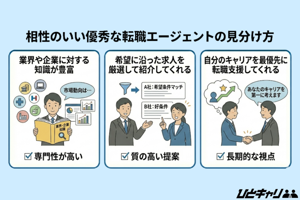 相性のいい優秀な転職エージェントの見分け方