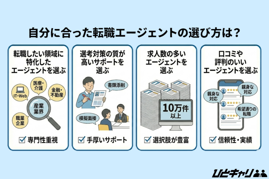 自分に合った転職エージェントの選び方は？