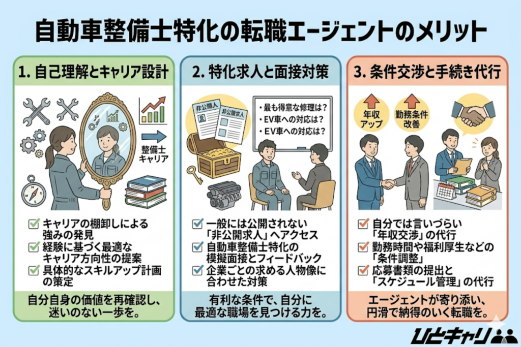 自動車整備士特化の転職エージェントのメリット