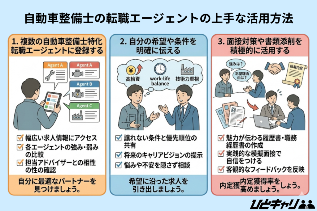 自動車整備士特化の転職エージェントの上手な活用方法