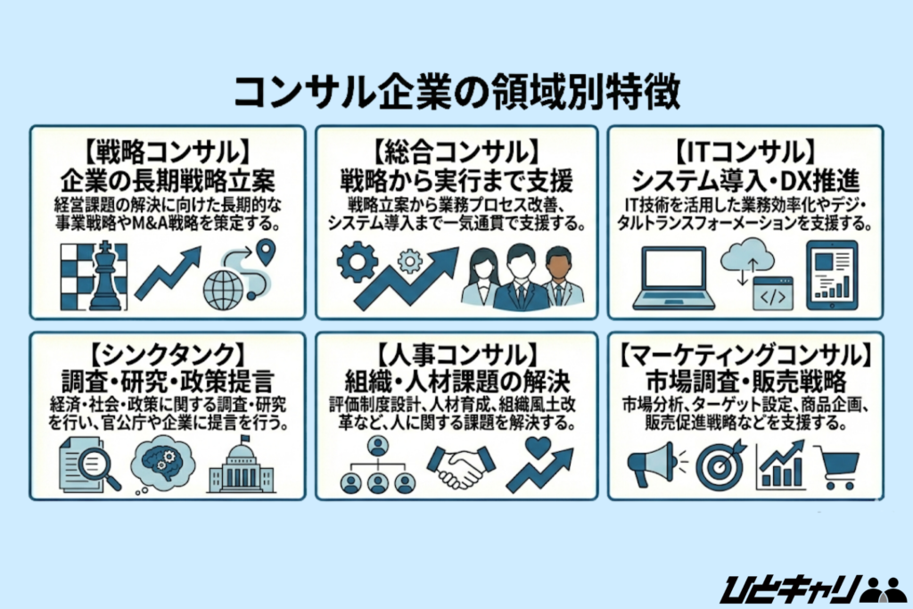 コンサル企業の領域別特徴