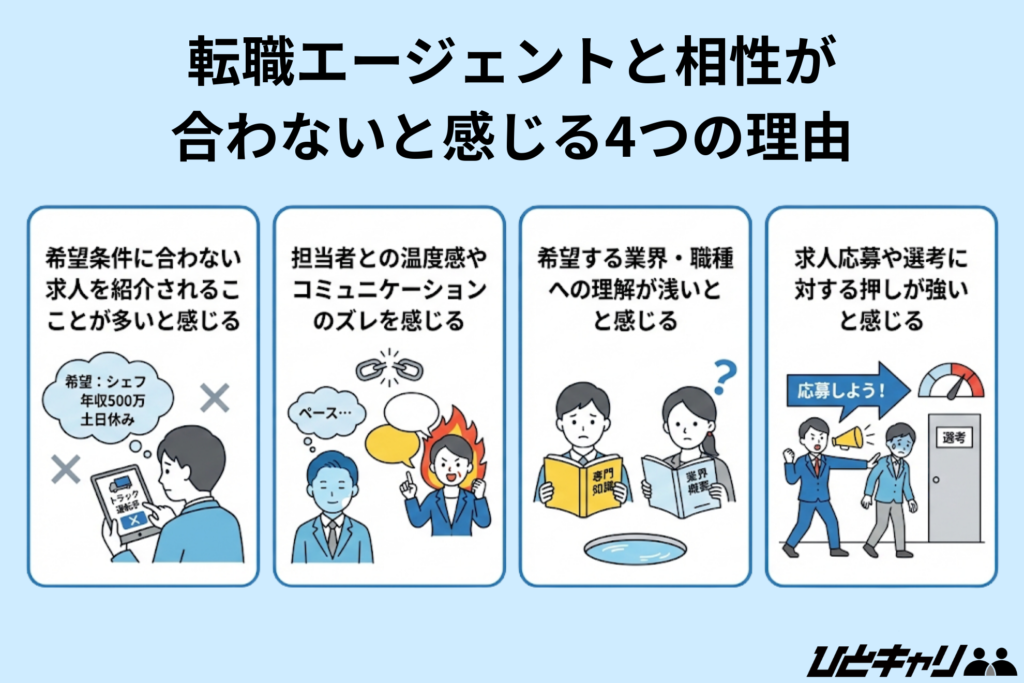転職エージェントと相性が合わないと感じる4つの理由