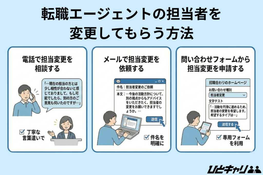 【例文あり】転職エージェントの担当者を変更してもらう方法