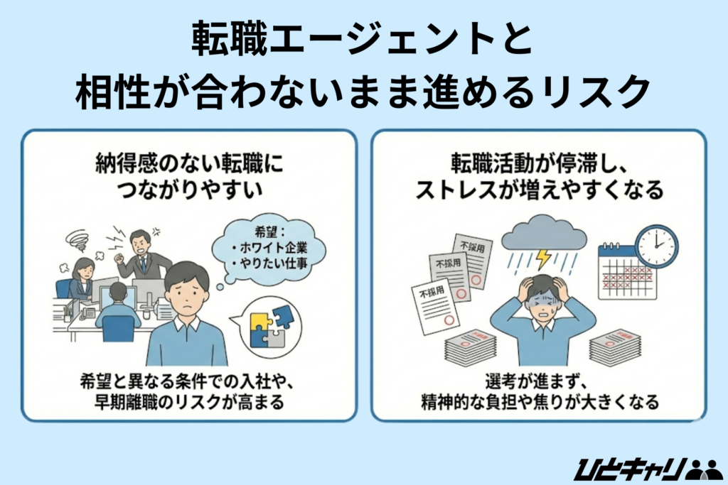 転職エージェントと相性が合わないまま進めるリスク