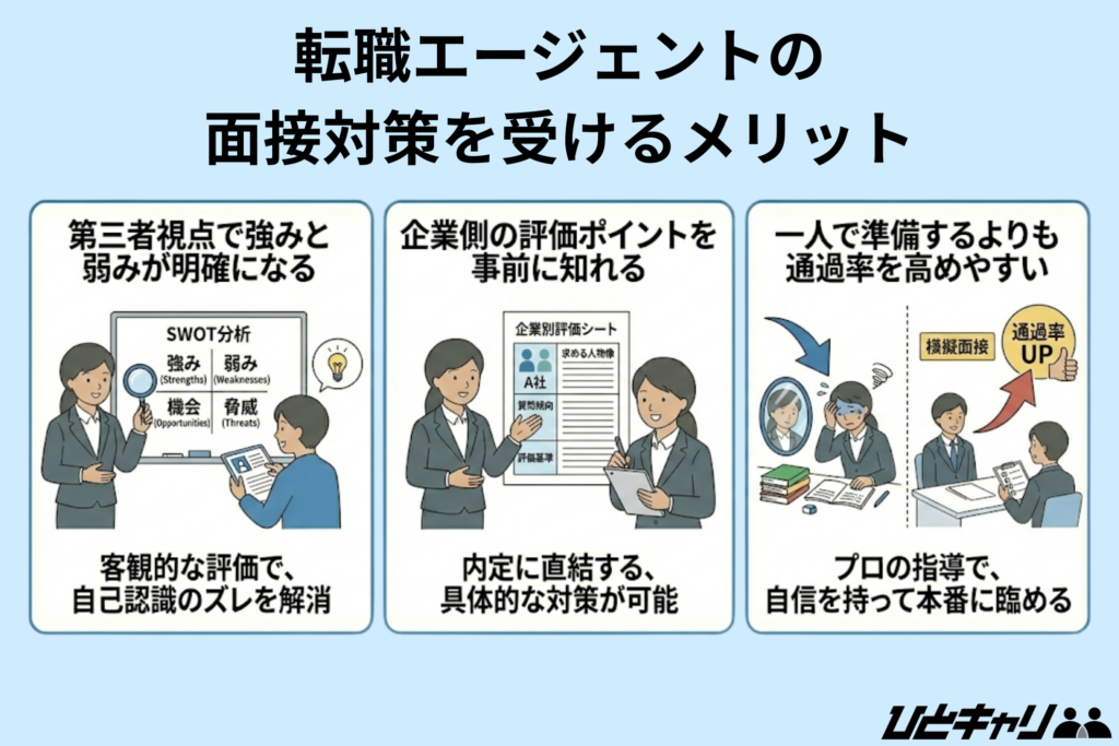 転職エージェントの面接対策を受けるメリット