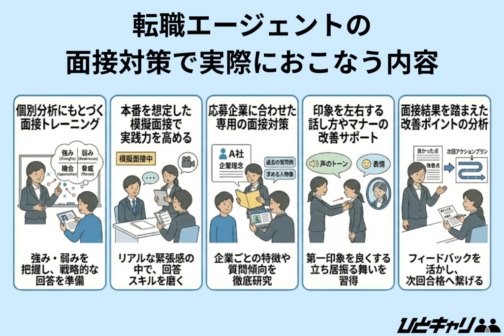 転職エージェントの面接対策で実際におこなう内容