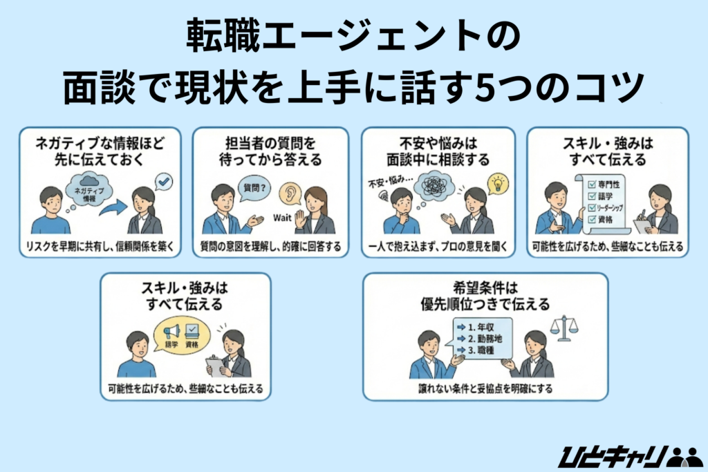 転職エージェントの面談で現状を上手に話す5つのコツ