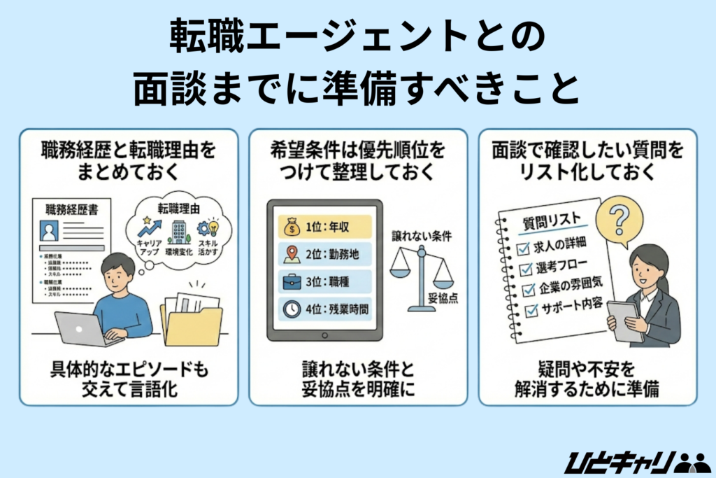 転職エージェント面談までに準備すべきこと