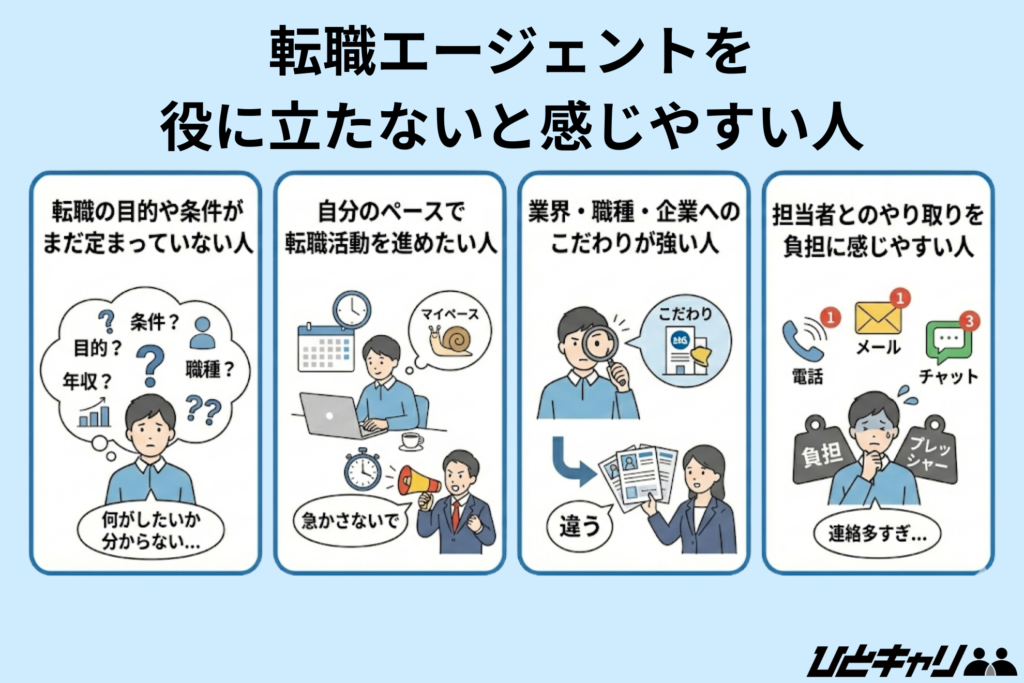 転職エージェントを役に立たないと感じやすい人