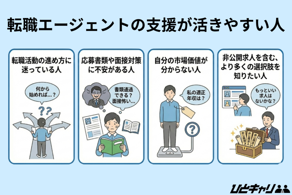 転職エージェントの支援が活きやすい人