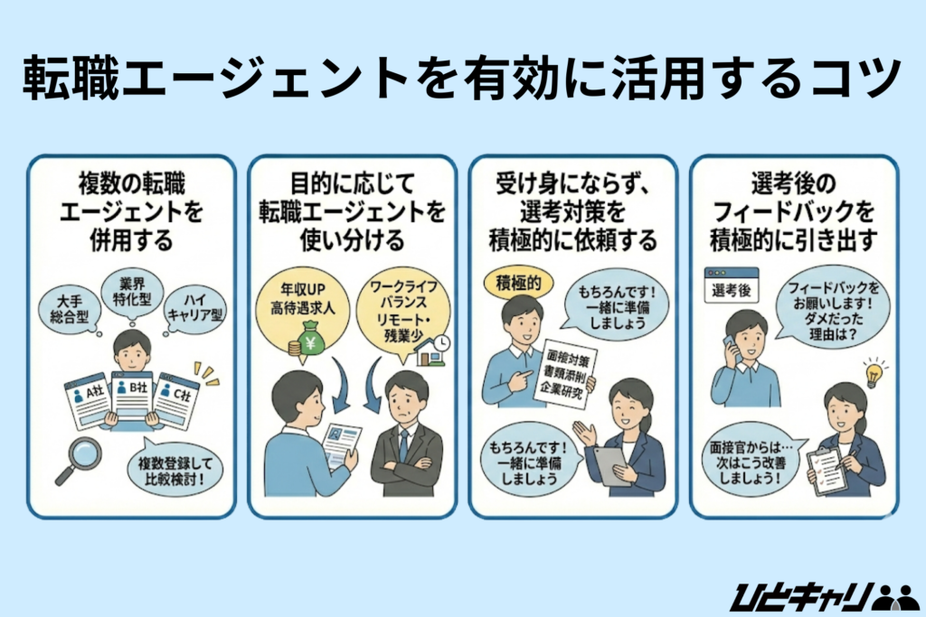 転職エージェントを有効に活用するコツ