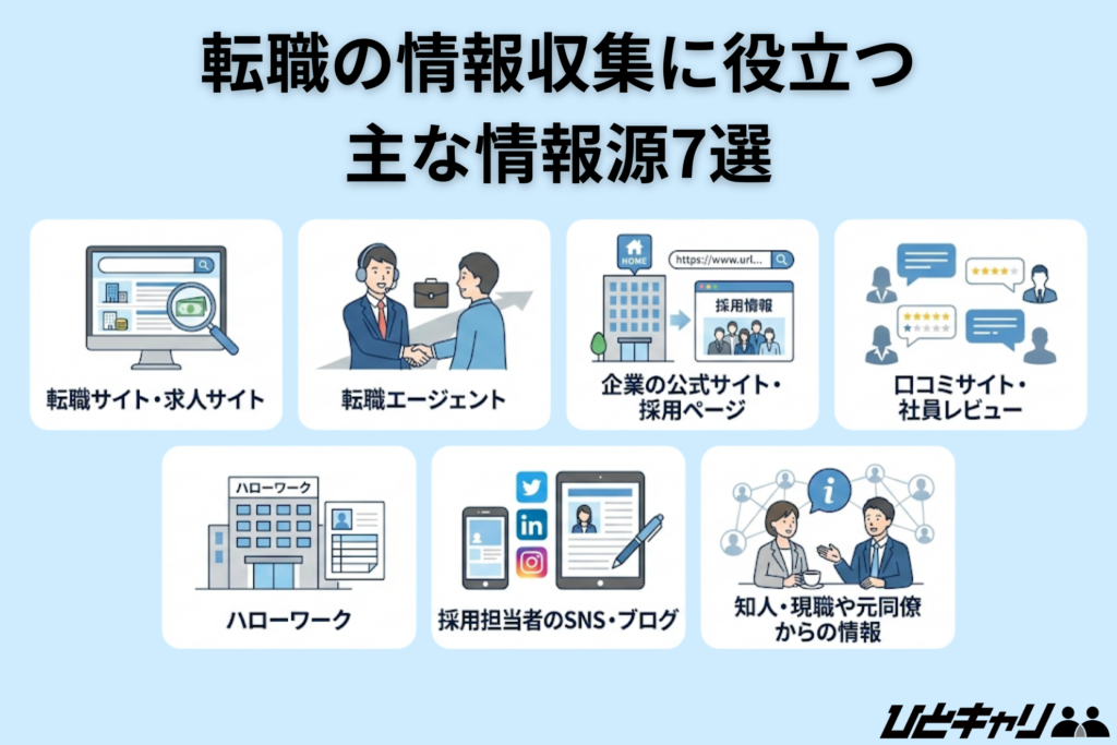 転職の情報収集に役立つ主な情報源7選