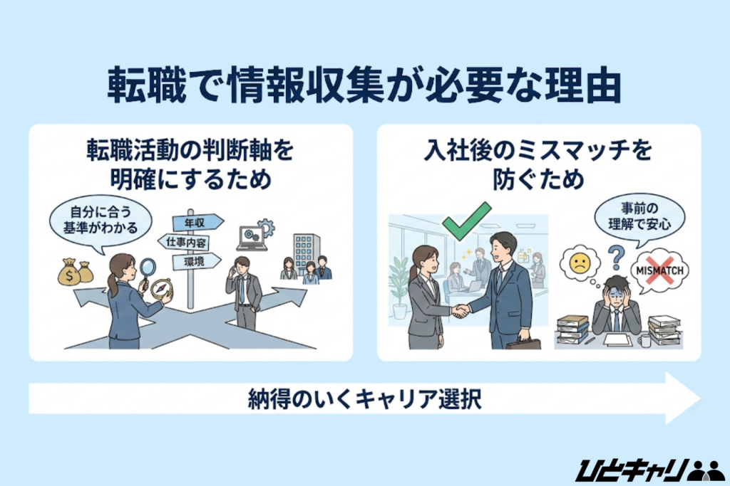 転職で情報収集が必要な理由