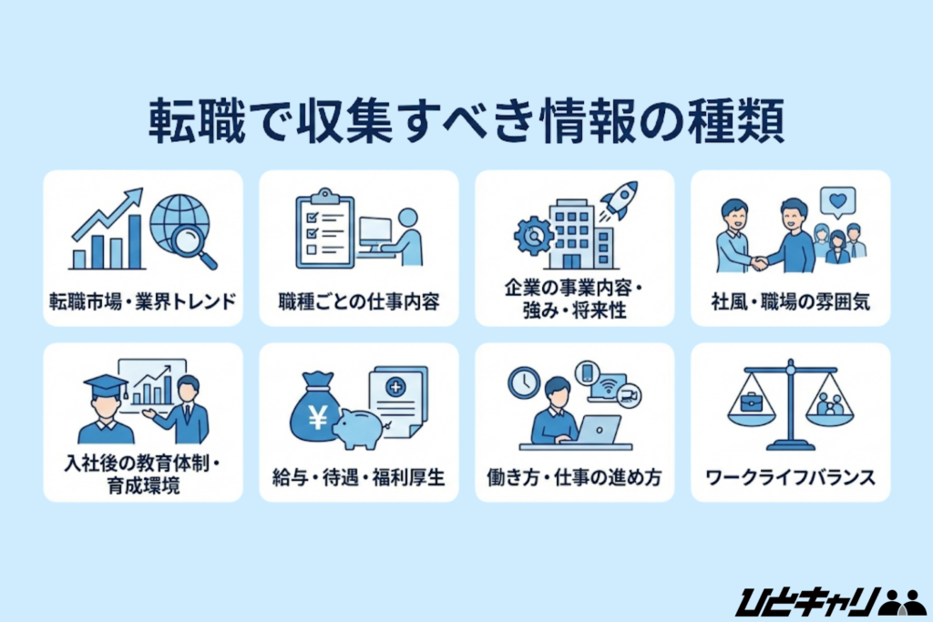 転職で収集すべき情報の種類