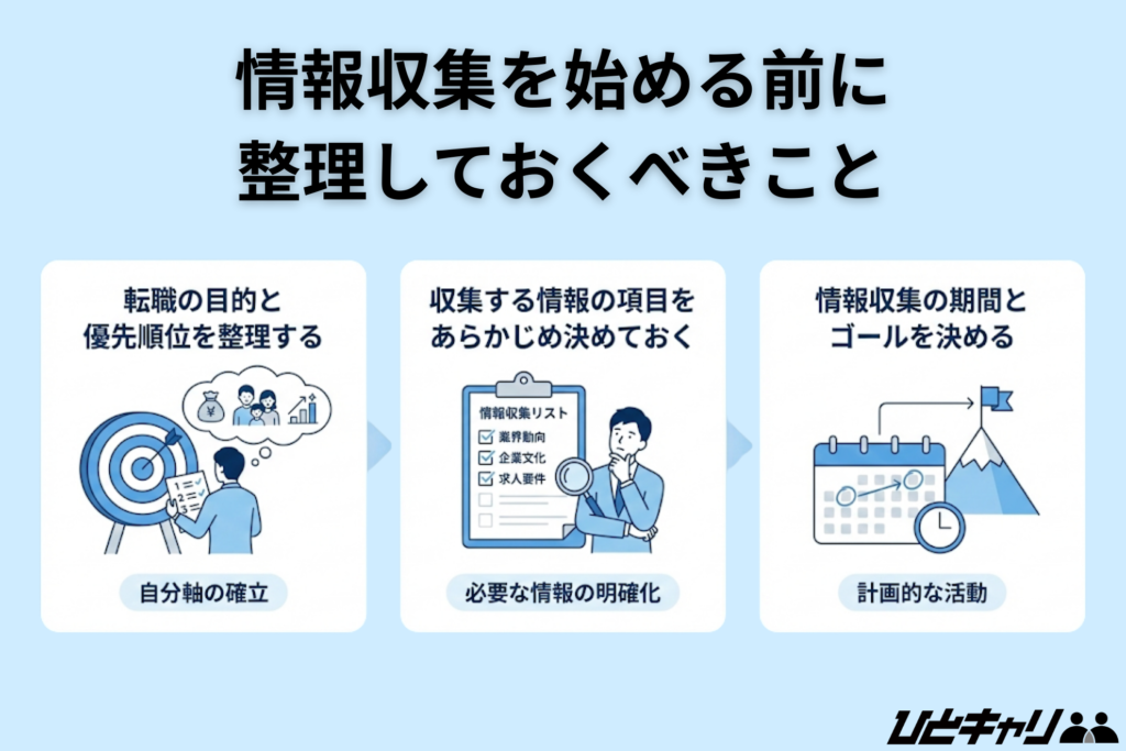 情報収集を始める前に整理しておくべきこと