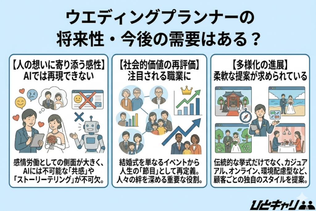 ウエディングプランナーの将来性・今後の需要はある？