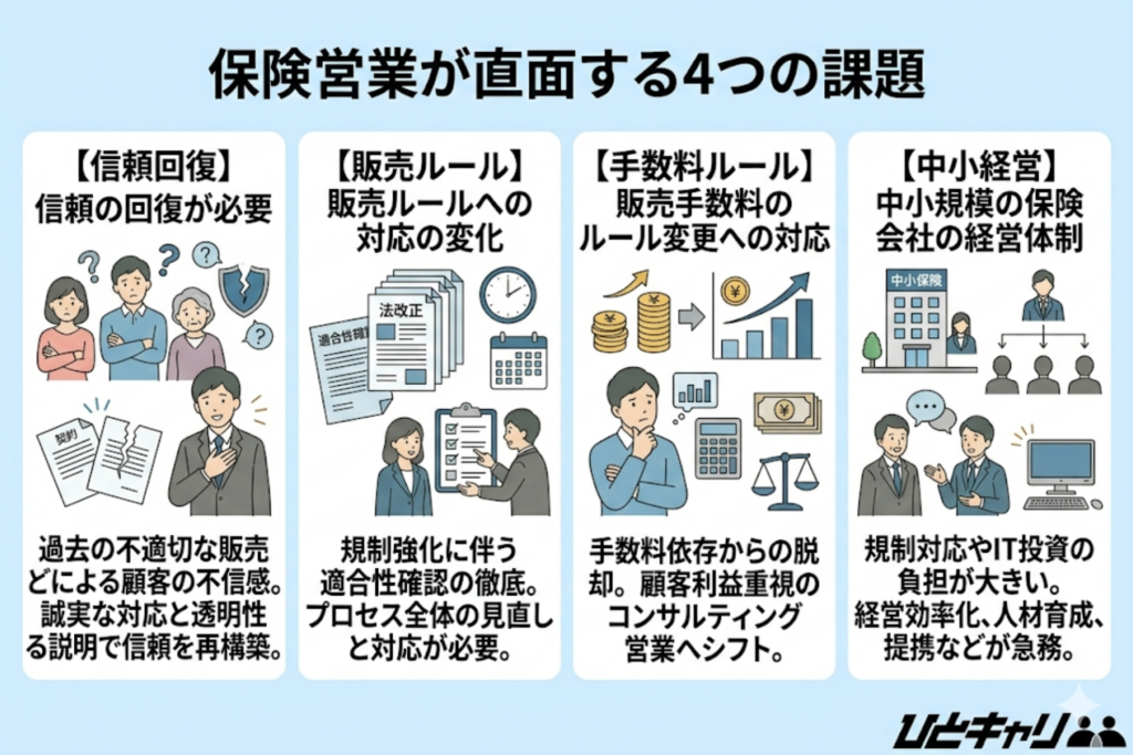保険営業が直面する4つの課題