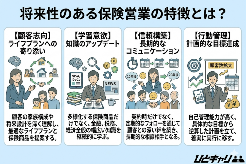 将来性のある保険営業の特徴とは？